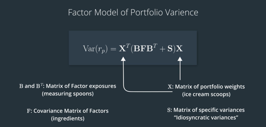 Preview Of Portfolio Variance Formula